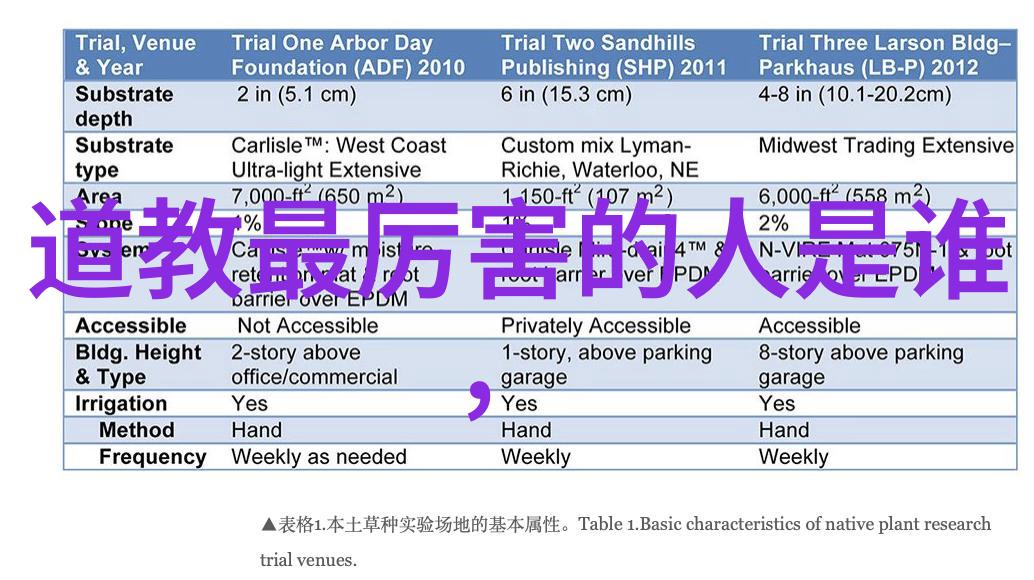 歷世真仙體道通鑑卷之三十二