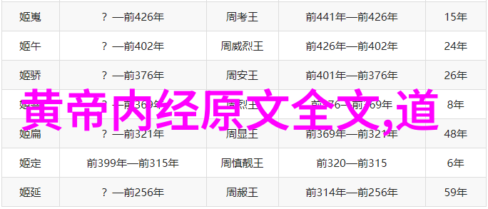 道教对生活的态度及其现代意义 尹志华